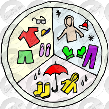 Weather Clothing