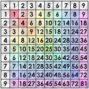 Muliplication Table