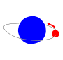 Orbit
