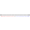 Number Line