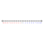 Number Line