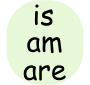Is - Am - Are