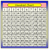 Hundred Chart Picture