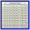 Hundred Chart Picture