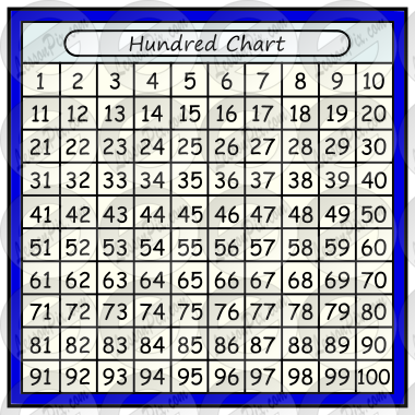 Hundred Chart Picture