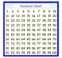 Hundred Chart Stencil