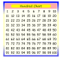 Hundred Chart Stencil