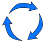 Recycle
