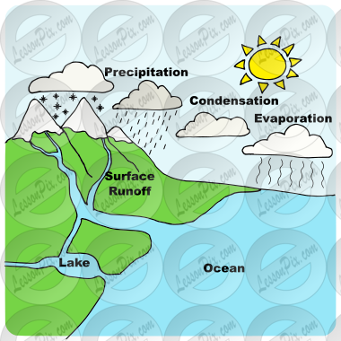 Water Cycle