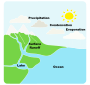 Water Cycle