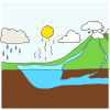 Water Cycle Picture