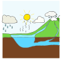 Water Cycle