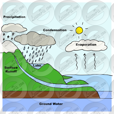 Water Cycle