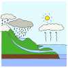 Water Cycle Picture