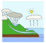 Water Cycle