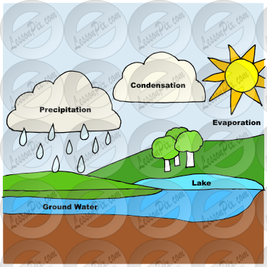 Water Cycle