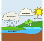 Water Cycle