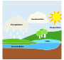 Water Cycle