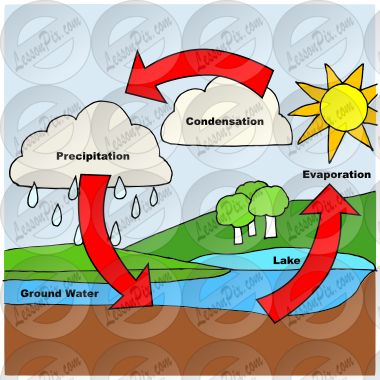 Water Cycle