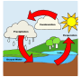 Water Cycle