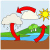 Water Cycle Picture