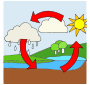 Water Cycle