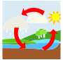 Water Cycle
