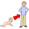 Age