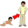 Age