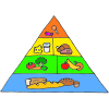 Food Pyramid Picture