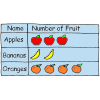 Picture Graph