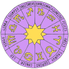Zodiac Wheel Picture