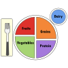 MyPlate