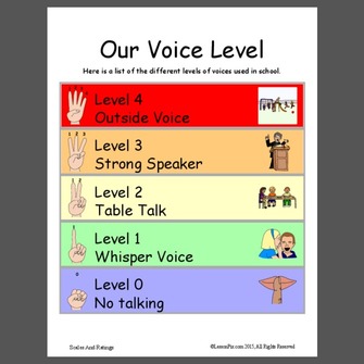 Our Voice Level Scales